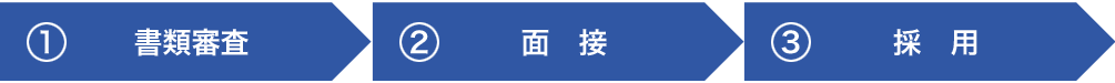 選考フロー