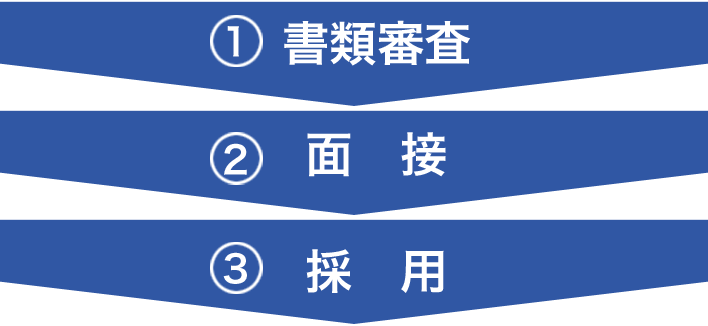 選考フロー